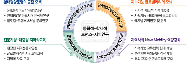 1. 설립 목적