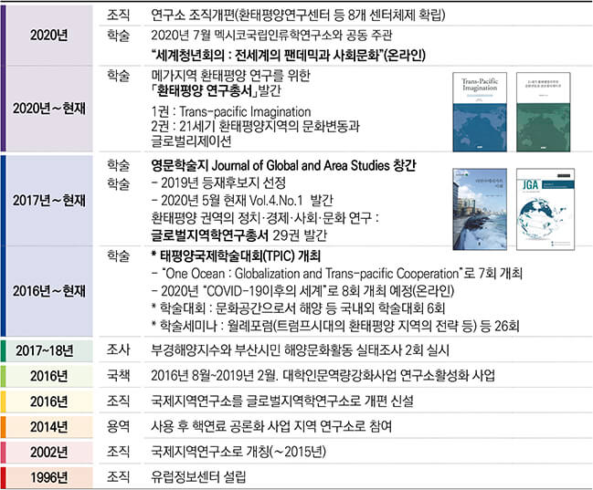 2. 주요연혁 및 활동