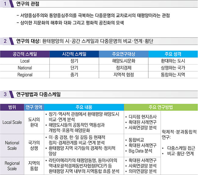 2. 연구의 추진전략
