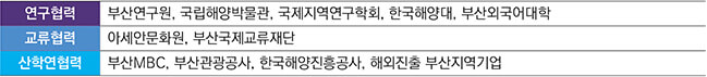 3. 지역 유관기관과의 협력을 통한 국제해양도시 부산의 역할 제고