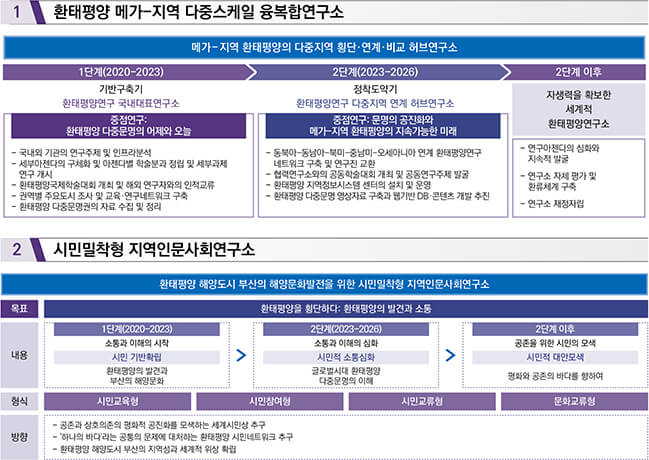 2. 연구소 발전계획