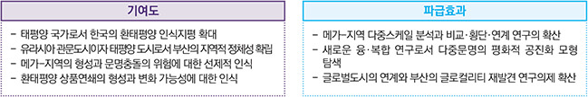 3. 연구의 기대효과
